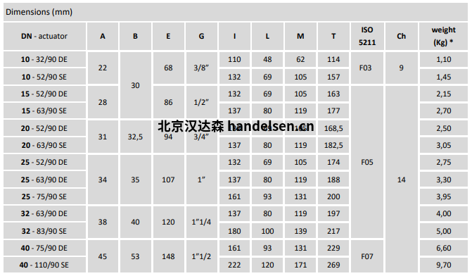 Burocco气动球阀  VSP3V FF尺寸