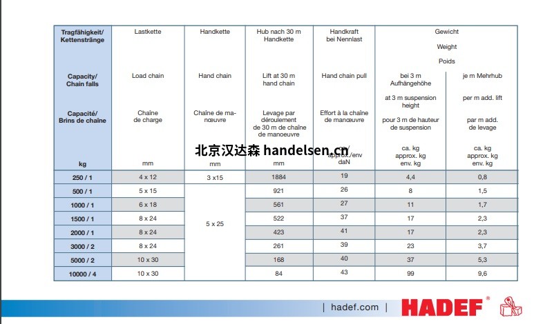 hadef 8-12技术参数