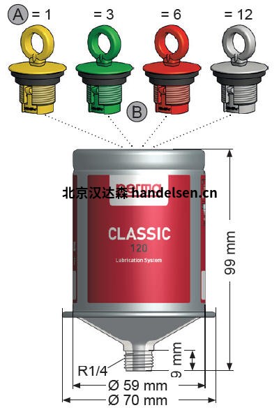 Perma CLASSIC 系列加油器