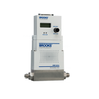 Brooks Instrument质量流量控制器4850型