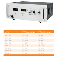 Delta电源 SM6000系列 工作环境温度：-20 至 +50°C