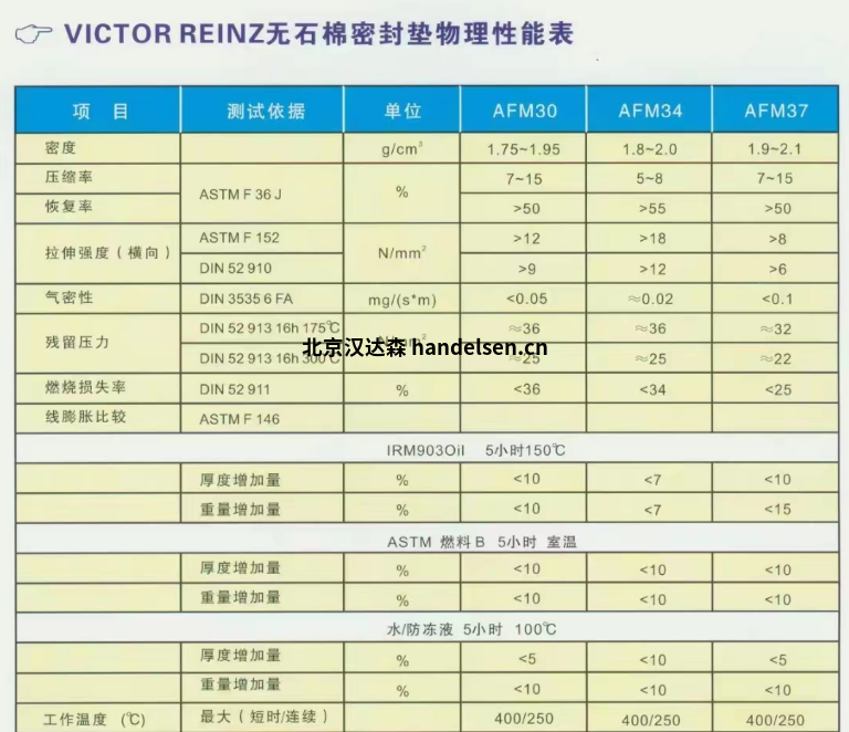 DANA达纳Victor Reinz垫片 DANA达纳Victor Reinz垫片
