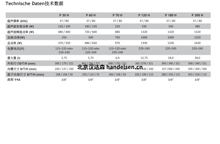 P系列