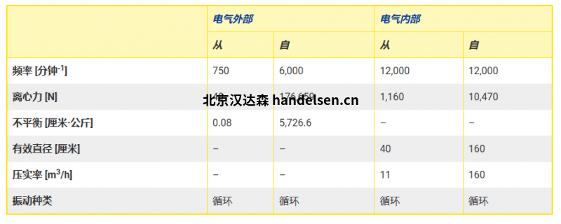 电动振动器