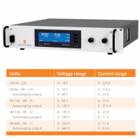 Delta Elektronika直流电源 SM18-220系列