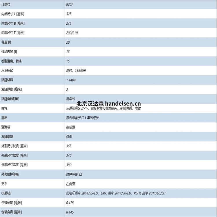 16.2参数