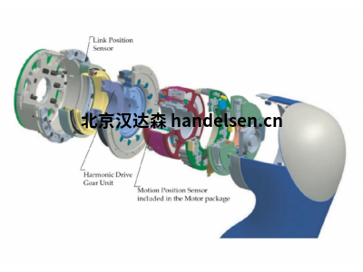 北京汉达森工业机器人关节模组用欧洲进口无框力矩电机高转矩扁平构造