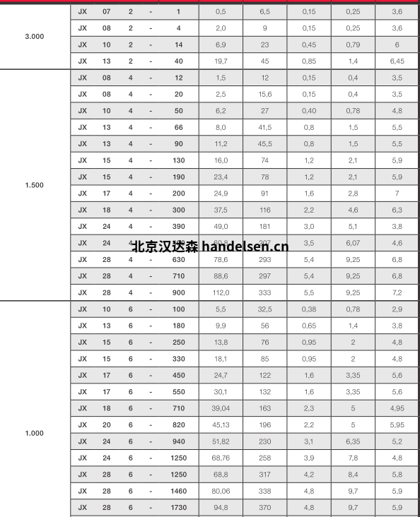 JVM不平衡电机JX 102-14优势报价