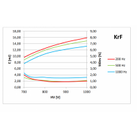 MLase MLI-500KrF准分子激光器数十亿脉冲的延长寿命