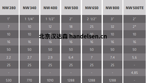 比利时CINTROPUR过滤器 比利时CINTROPUR过滤器