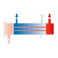 德国风凯FUNKE管壳式换热器WRA200为回收废热而开发