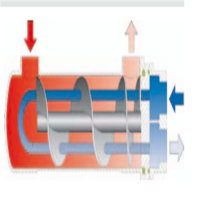 FUNKE用于机械和系统工程的电加热油预热器0.0805