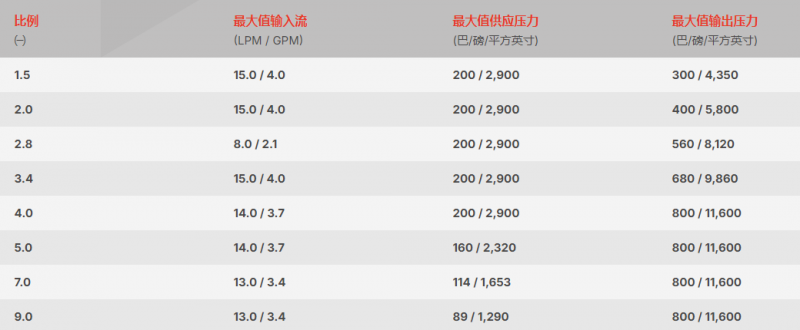 T技术条件