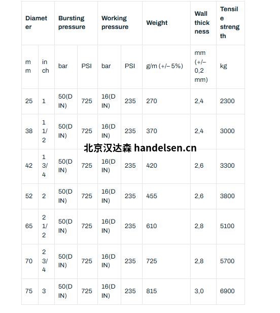 消防水带产品规格