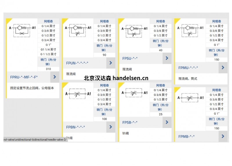 控制其他型号