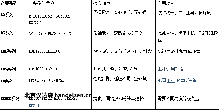 ADMOTEC旋转变压器