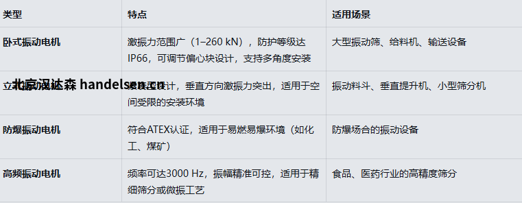 意大利Italvibras振动电机